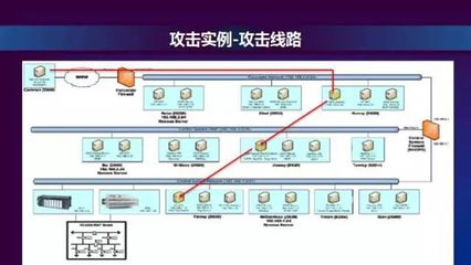 【干货分享】智造+V课堂:第89期| 资深工控安全专家、工信部高级讲师带来《工业控制系统安全分享》!