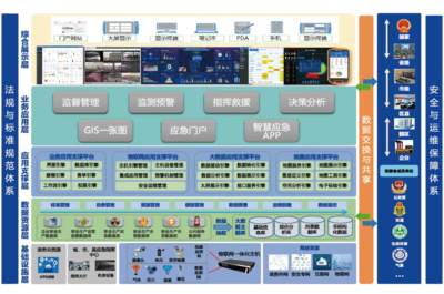 科技的力量!汉威应急管理与智慧调度平台显神威