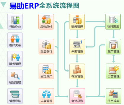 中小型制造业管理软件 生产管理软件 鼎捷易助ERP软件