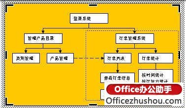 Word中流程图怎么画?Word制作基本流程图的图文教程_Word技巧