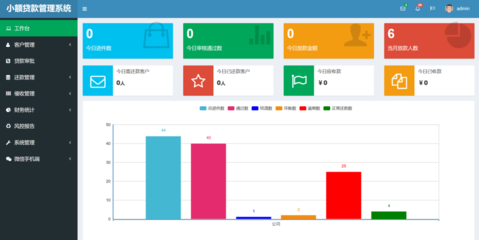 车贷房贷零用贷信用贷款客户管理系统软件贷款公司办公oa软件图片_高清图_细节图