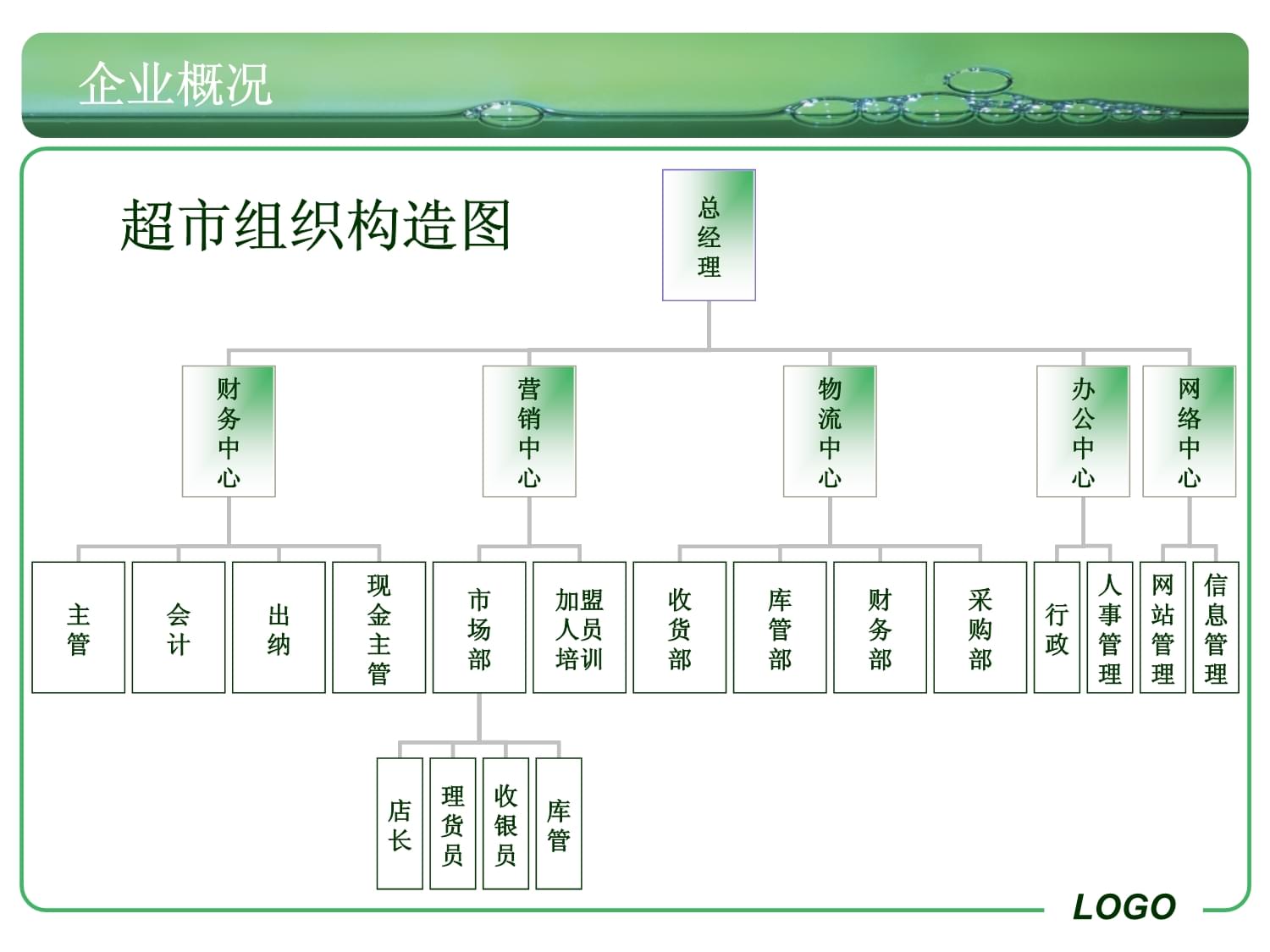 超市管理系统调研计划说明书