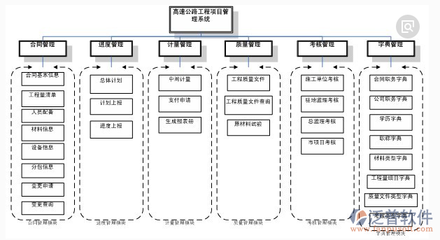 公路办公管理系统