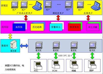 紫金桥实时数据库构建树脂厂生产调度系统 - 紫金桥软件技术