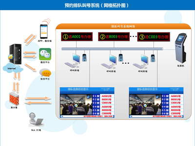 怎样使用网上微信预约排队与评价系统?