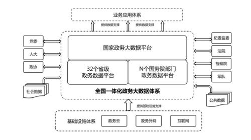 国务院办公厅关于印发全国一体化政务大数据体系建设指南的通知